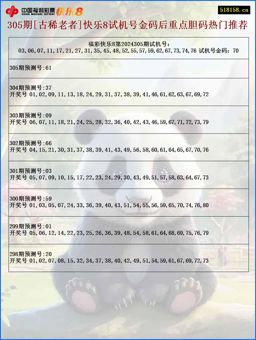 305期[古稀老者]快乐8试机号金码后重点胆码热门推荐