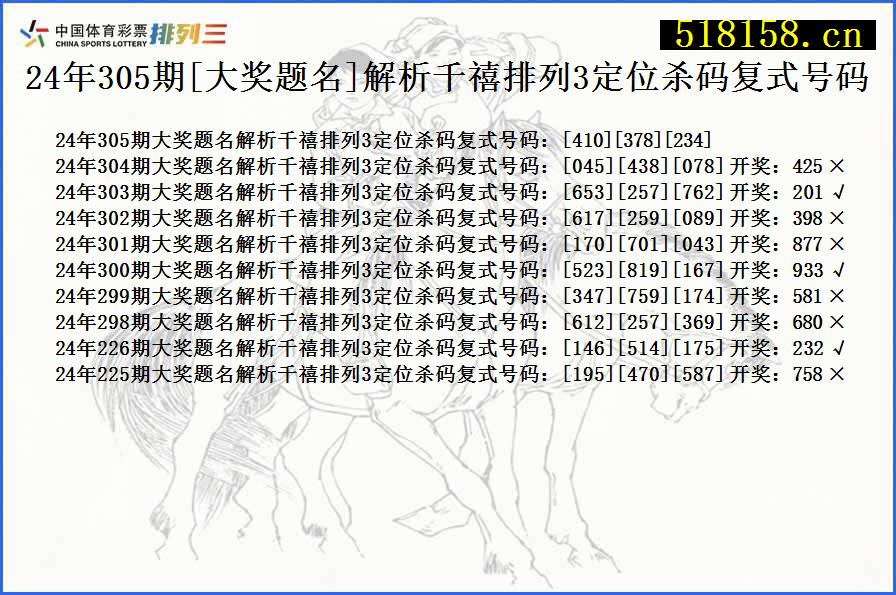 24年305期[大奖题名]解析千禧排列3定位杀码复式号码