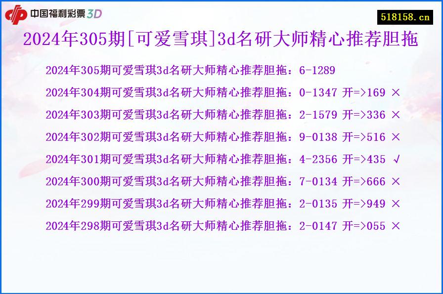 2024年305期[可爱雪琪]3d名研大师精心推荐胆拖