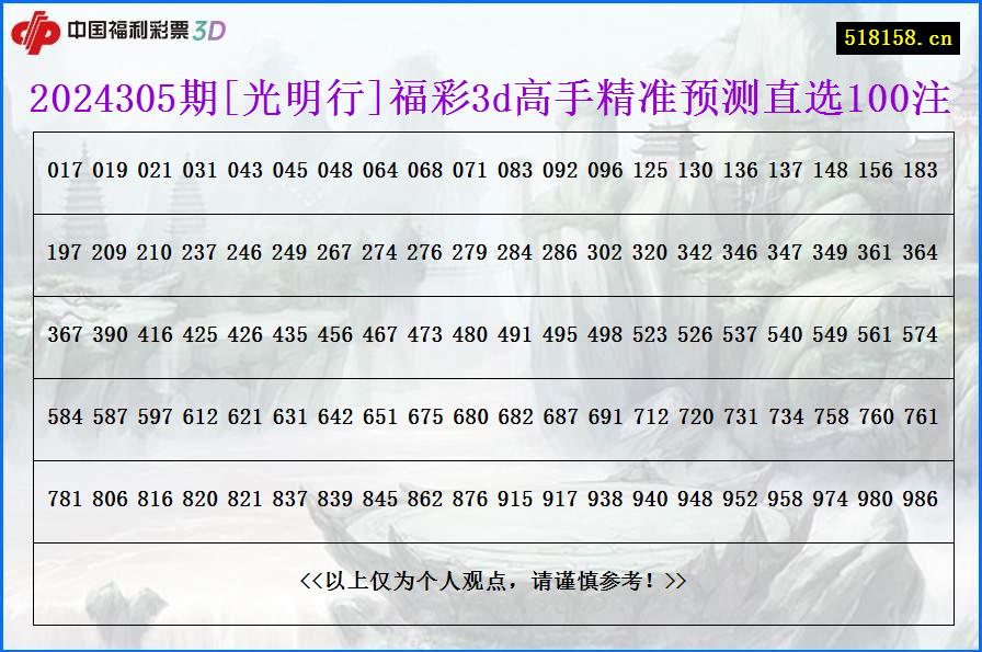 2024305期[光明行]福彩3d高手精准预测直选100注