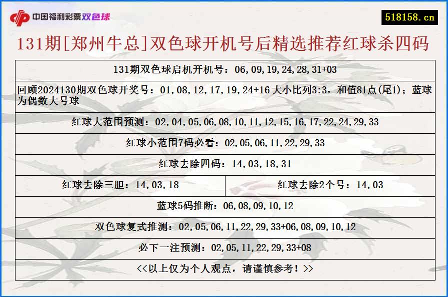 131期[郑州牛总]双色球开机号后精选推荐红球杀四码