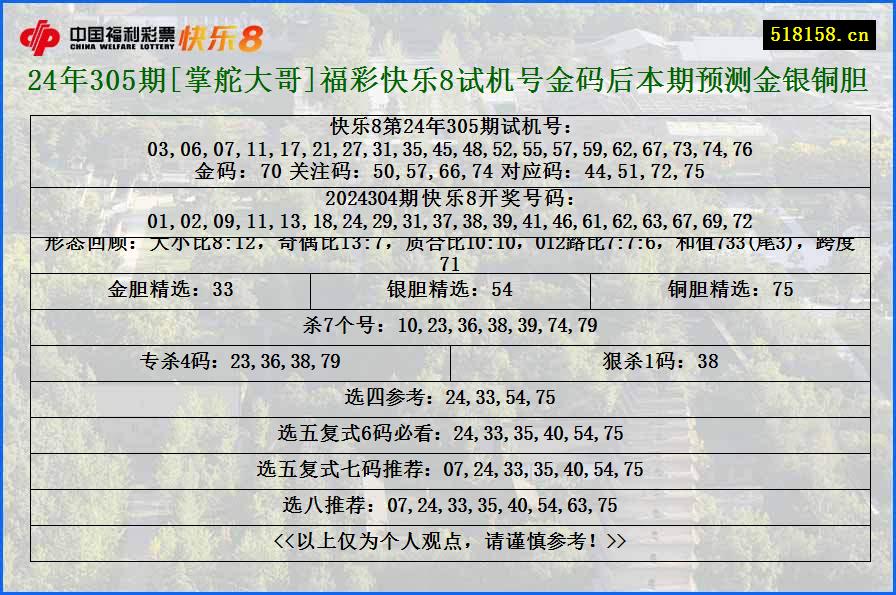 24年305期[掌舵大哥]福彩快乐8试机号金码后本期预测金银铜胆