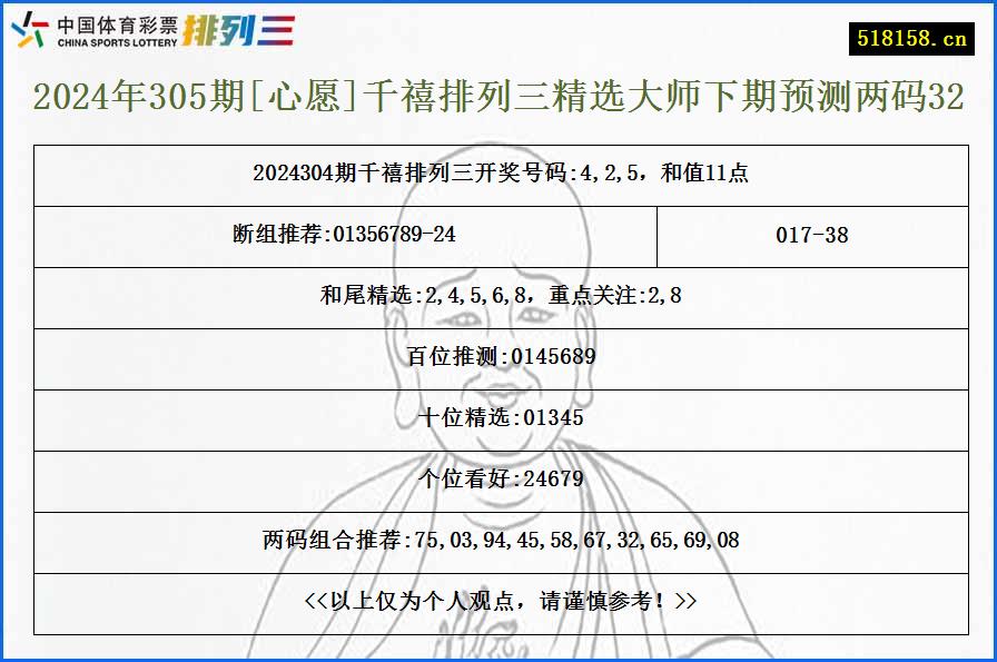 2024年305期[心愿]千禧排列三精选大师下期预测两码32