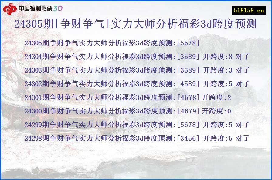 24305期[争财争气]实力大师分析福彩3d跨度预测