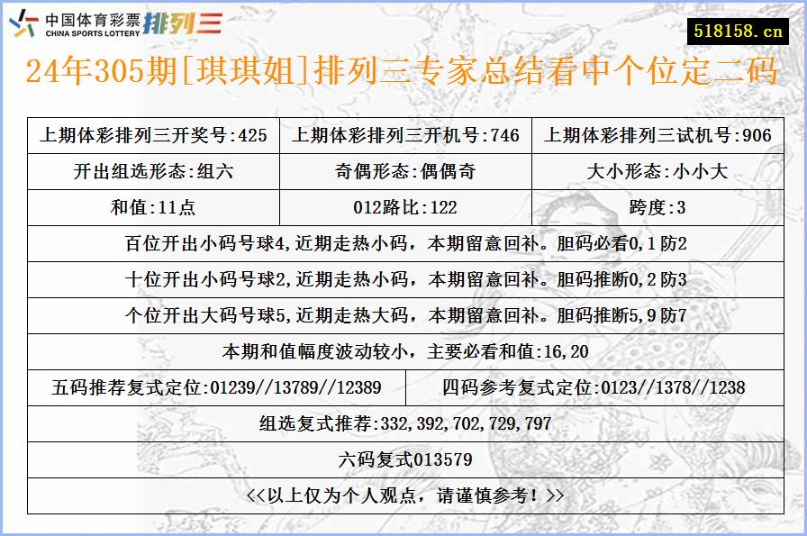 24年305期[琪琪姐]排列三专家总结看中个位定二码