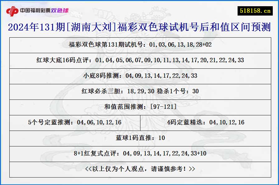 2024年131期[湖南大刘]福彩双色球试机号后和值区间预测