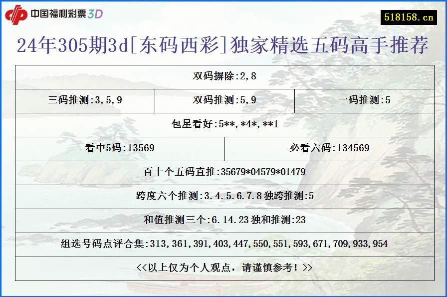 24年305期3d[东码西彩]独家精选五码高手推荐