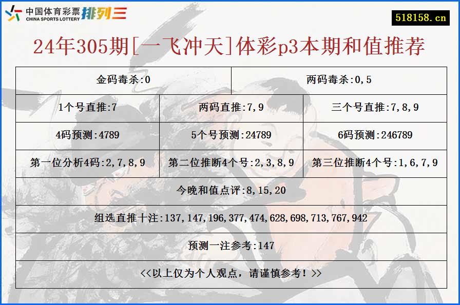 24年305期[一飞冲天]体彩p3本期和值推荐