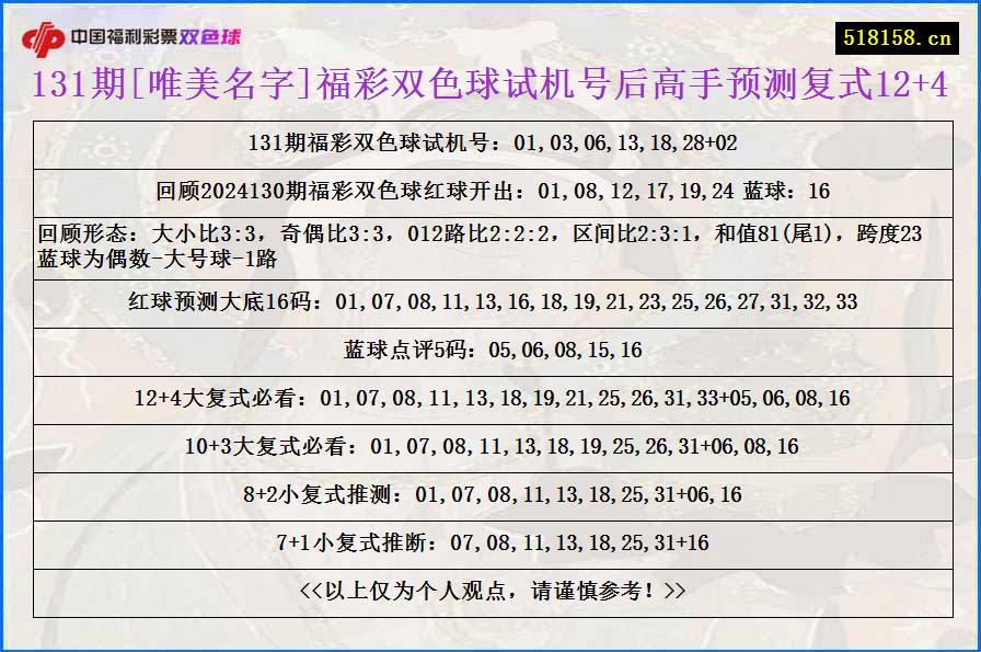 131期[唯美名字]福彩双色球试机号后高手预测复式12+4