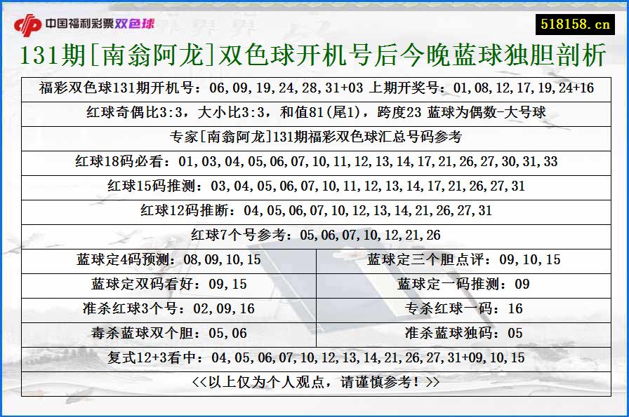 131期[南翁阿龙]双色球开机号后今晚蓝球独胆剖析