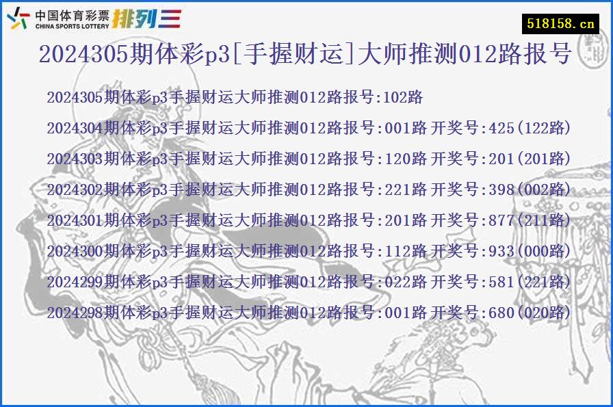 2024305期体彩p3[手握财运]大师推测012路报号