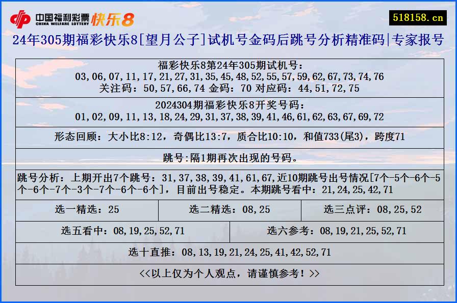 24年305期福彩快乐8[望月公子]试机号金码后跳号分析精准码|专家报号