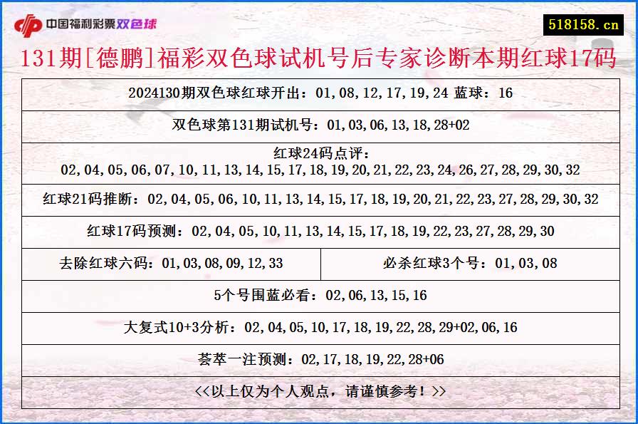 131期[德鹏]福彩双色球试机号后专家诊断本期红球17码