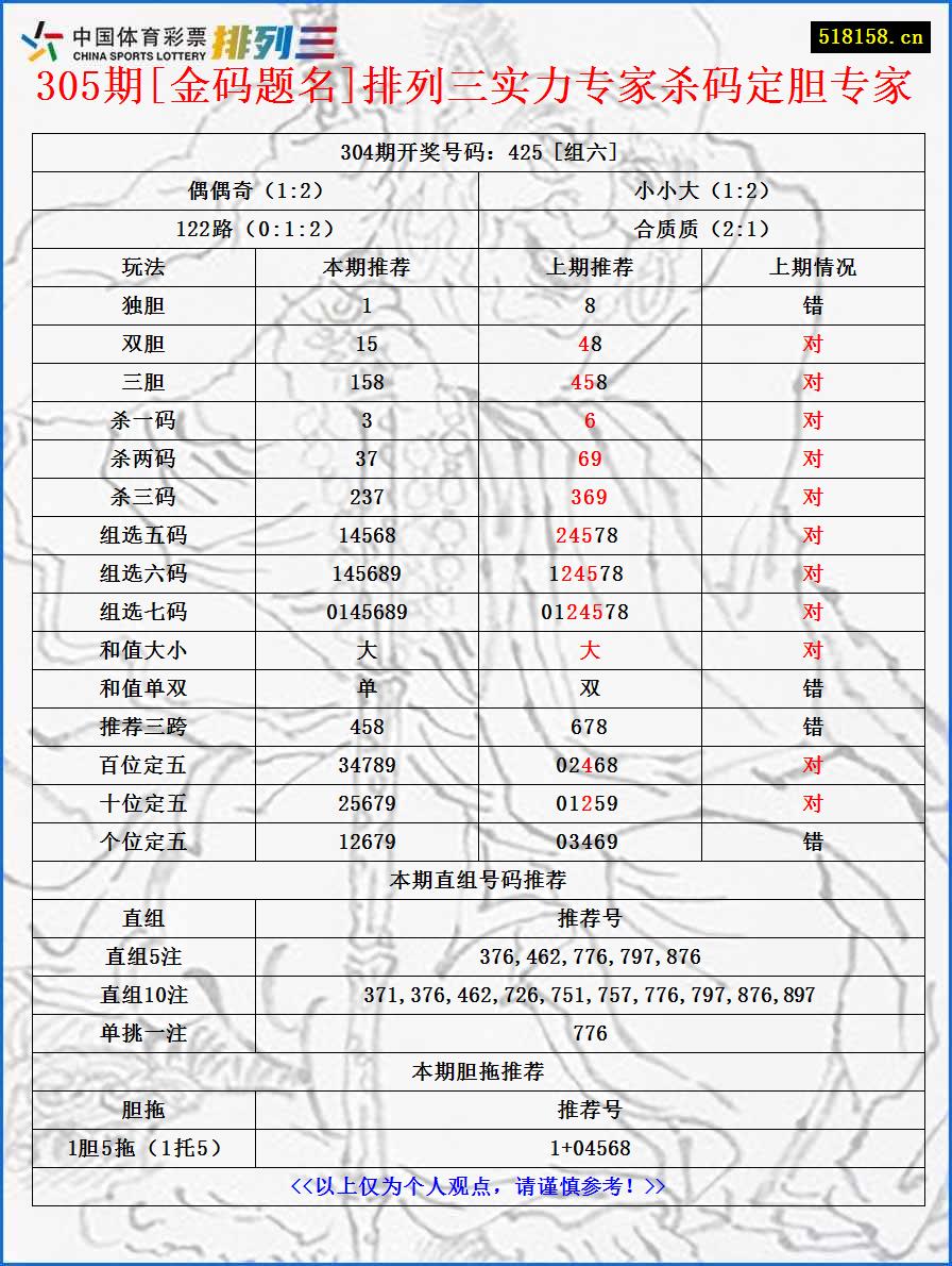 305期[金码题名]排列三实力专家杀码定胆专家