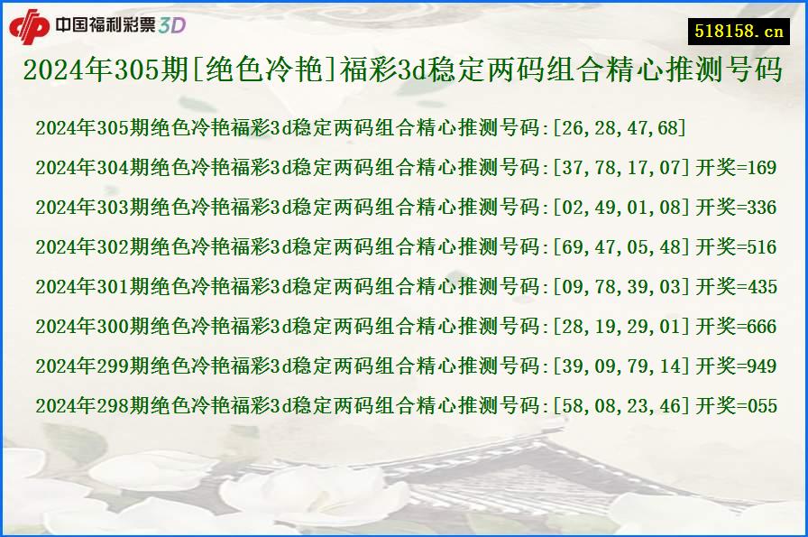 2024年305期[绝色冷艳]福彩3d稳定两码组合精心推测号码