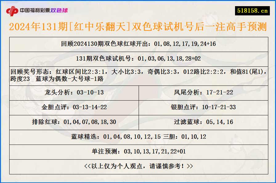 2024年131期[红中乐翻天]双色球试机号后一注高手预测