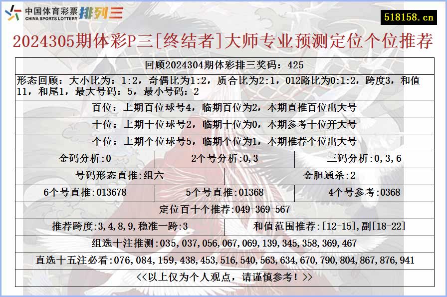 2024305期体彩P三[终结者]大师专业预测定位个位推荐