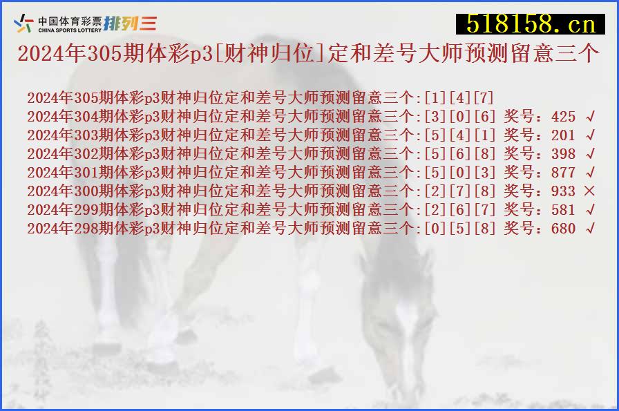 2024年305期体彩p3[财神归位]定和差号大师预测留意三个