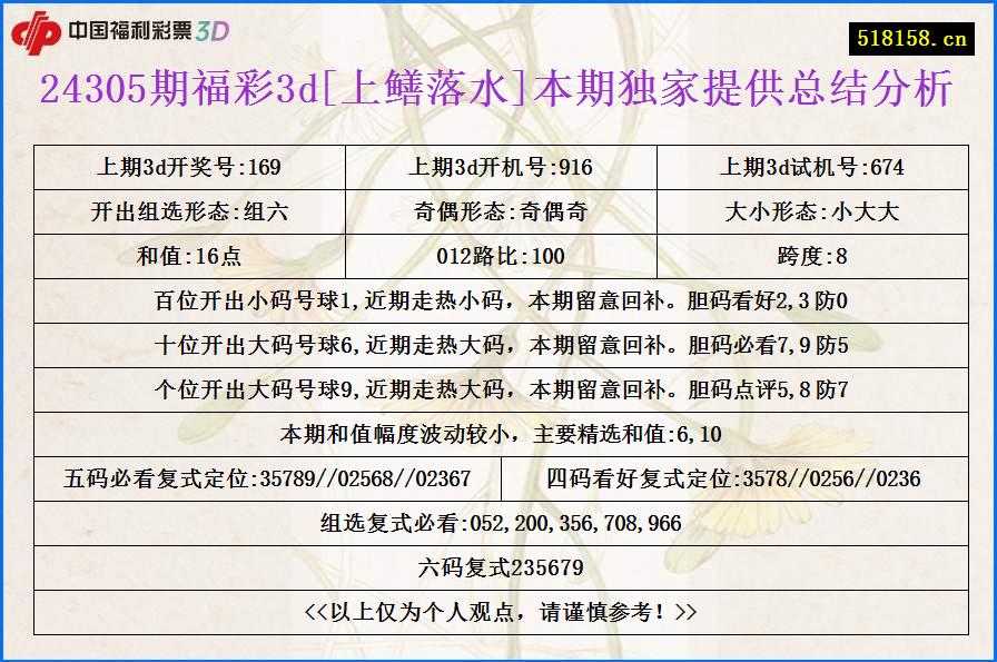 24305期福彩3d[上鳝落水]本期独家提供总结分析