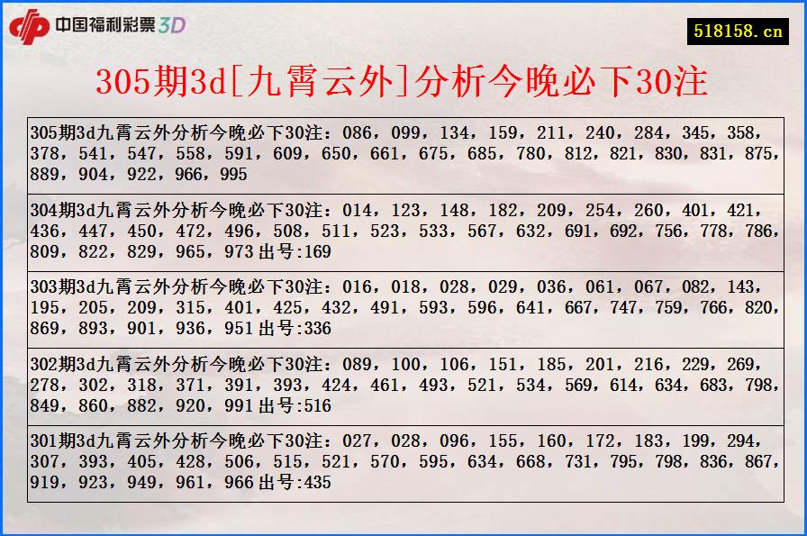 305期3d[九霄云外]分析今晚必下30注