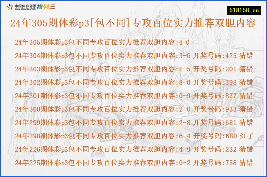 24年305期体彩p3[包不同]专攻百位实力推荐双胆内容