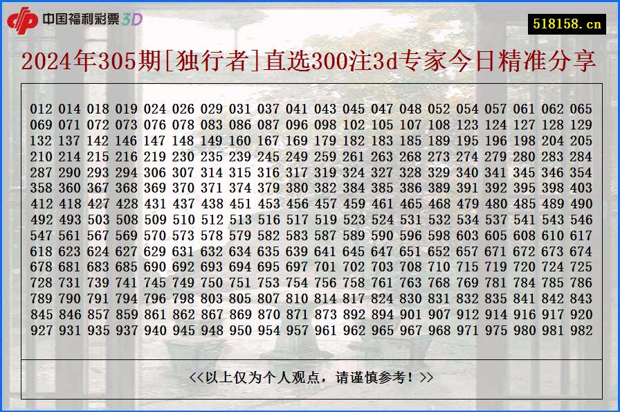 2024年305期[独行者]直选300注3d专家今日精准分享