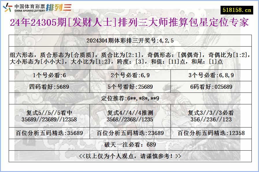 24年24305期[发财人士]排列三大师推算包星定位专家