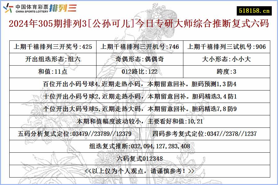 2024年305期排列3[公孙可儿]今日专研大师综合推断复式六码