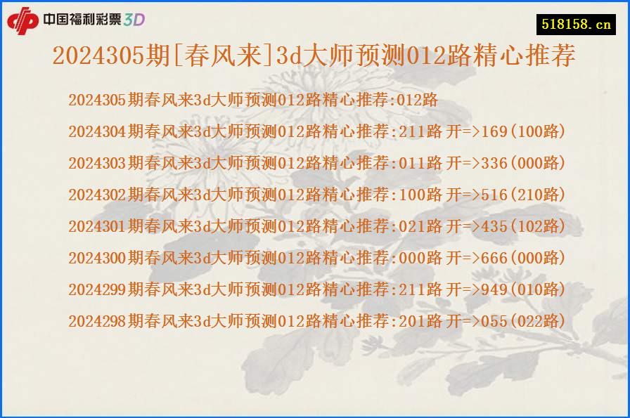 2024305期[春风来]3d大师预测012路精心推荐