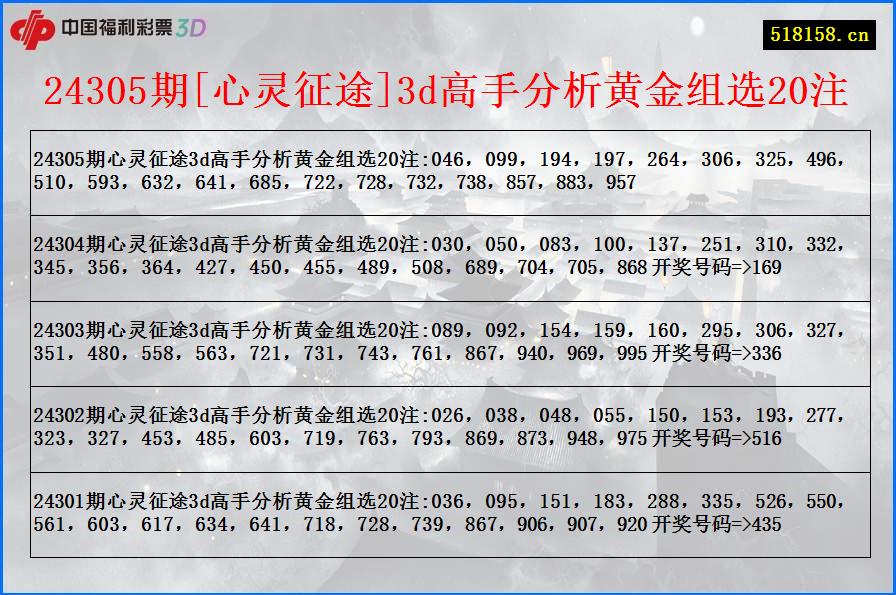 24305期[心灵征途]3d高手分析黄金组选20注