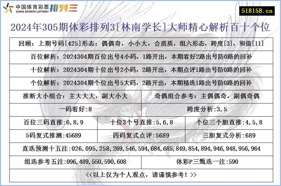 2024年305期体彩排列3[林南学长]大师精心解析百十个位