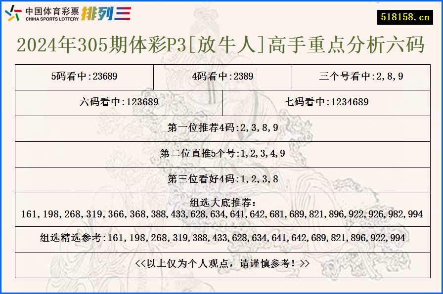 2024年305期体彩P3[放牛人]高手重点分析六码