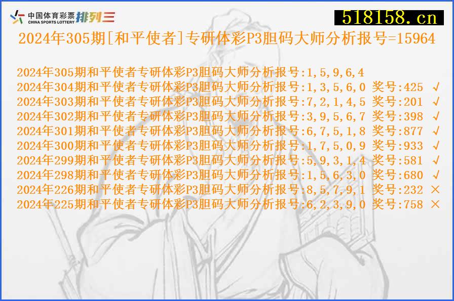 2024年305期[和平使者]专研体彩P3胆码大师分析报号=15964