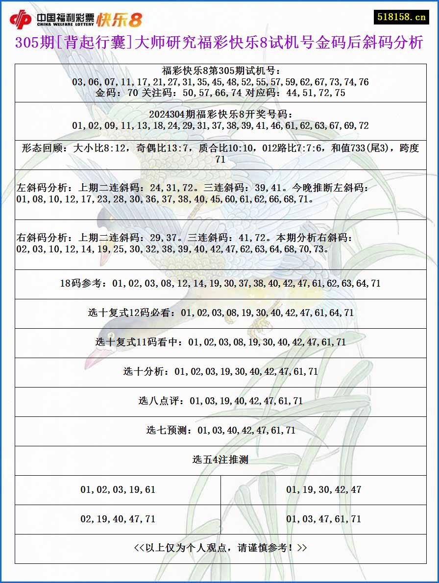 305期[背起行囊]大师研究福彩快乐8试机号金码后斜码分析