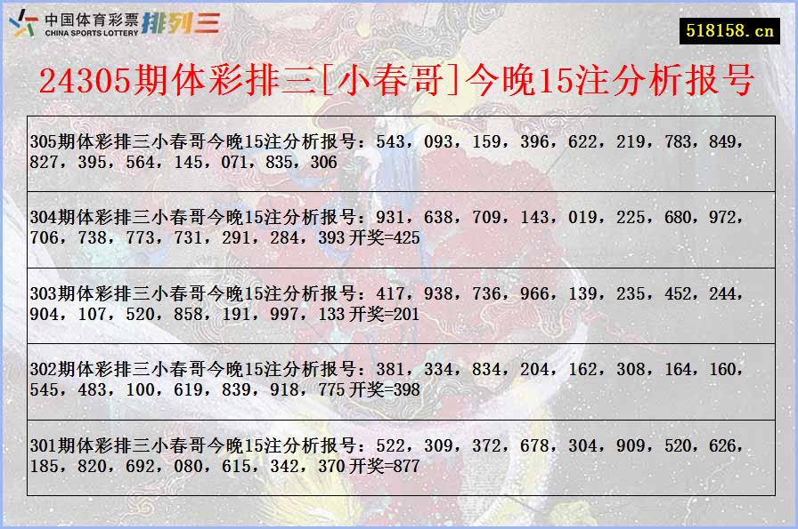 24305期体彩排三[小春哥]今晚15注分析报号