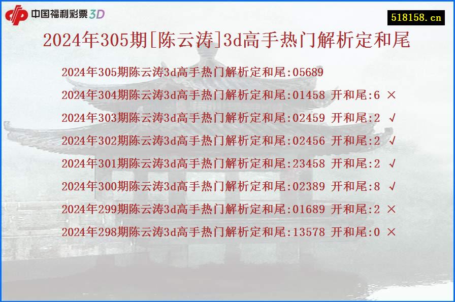 2024年305期[陈云涛]3d高手热门解析定和尾