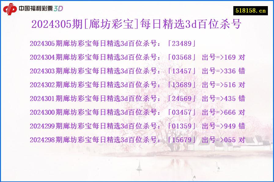 2024305期[廊坊彩宝]每日精选3d百位杀号