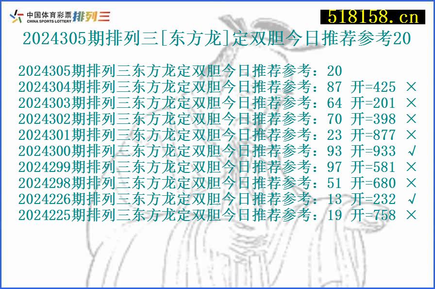 2024305期排列三[东方龙]定双胆今日推荐参考20