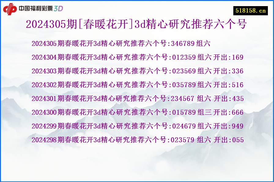 2024305期[春暖花开]3d精心研究推荐六个号