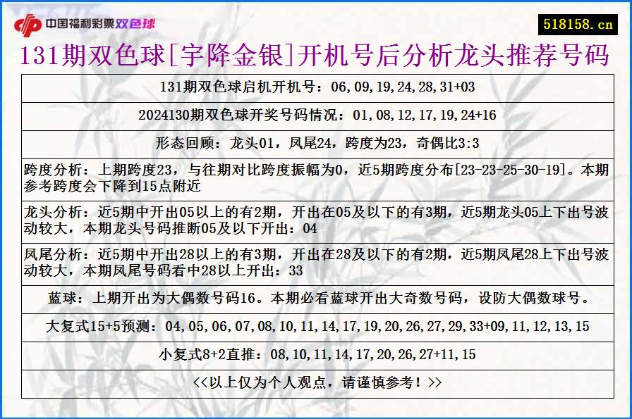 131期双色球[宇降金银]开机号后分析龙头推荐号码