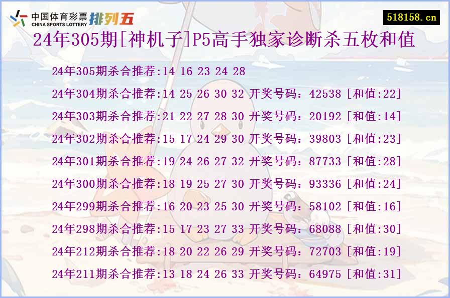 24年305期[神机子]P5高手独家诊断杀五枚和值