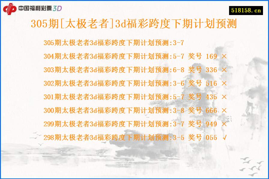 305期[太极老者]3d福彩跨度下期计划预测