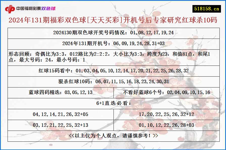 2024年131期福彩双色球[天天买彩]开机号后专家研究红球杀10码