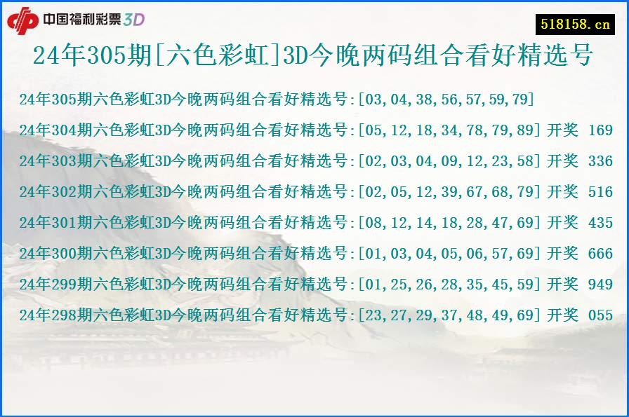 24年305期[六色彩虹]3D今晚两码组合看好精选号