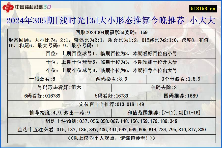 2024年305期[浅时光]3d大小形态推算今晚推荐|小大大