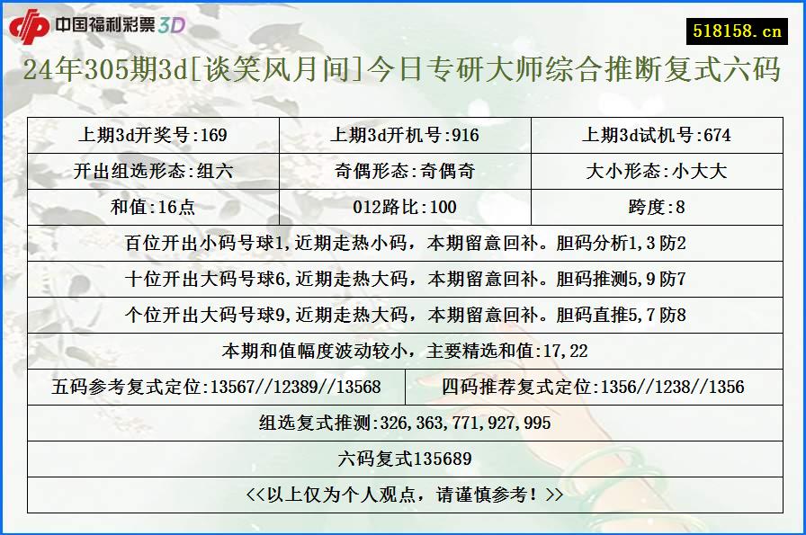 24年305期3d[谈笑风月间]今日专研大师综合推断复式六码