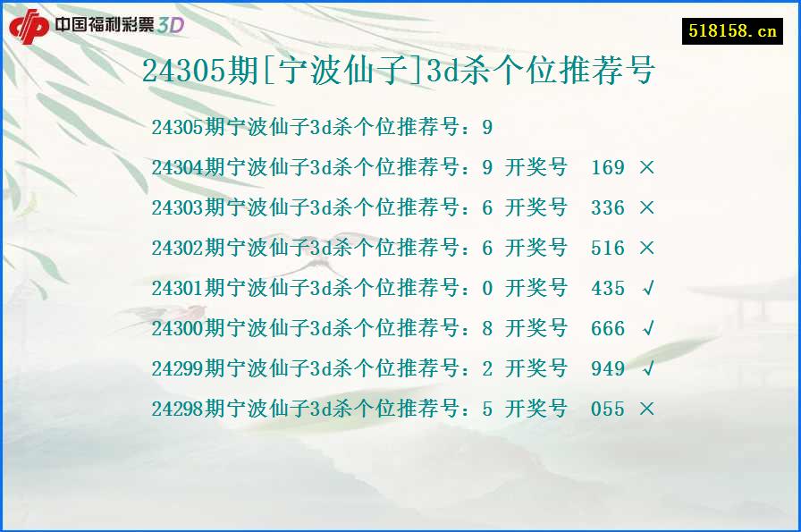 24305期[宁波仙子]3d杀个位推荐号