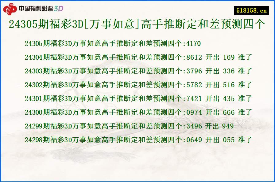 24305期福彩3D[万事如意]高手推断定和差预测四个