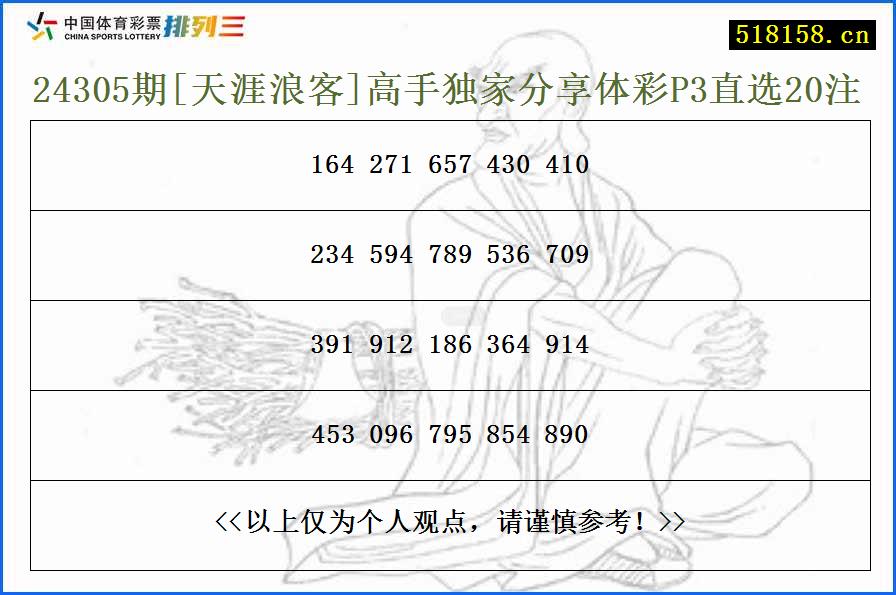 24305期[天涯浪客]高手独家分享体彩P3直选20注