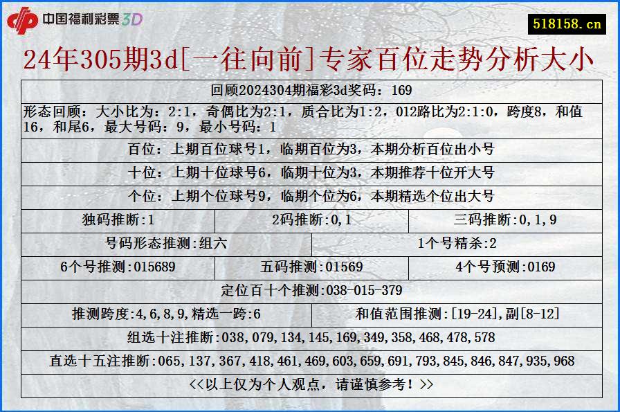 24年305期3d[一往向前]专家百位走势分析大小